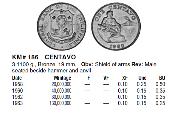 Монеты и банкноты №108 5 сентаво (Бразилия), 1 сентаво (Филиппины)