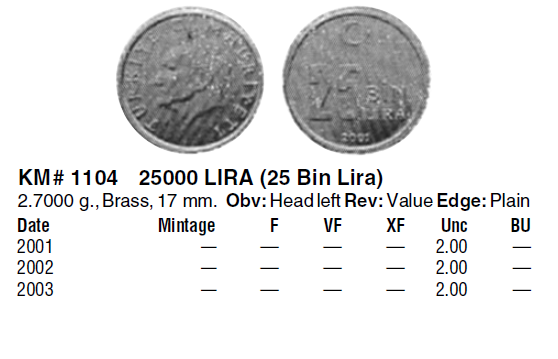 Монеты и банкноты №107 10 мунгу (Монголия), 25 000 лир (Турция)