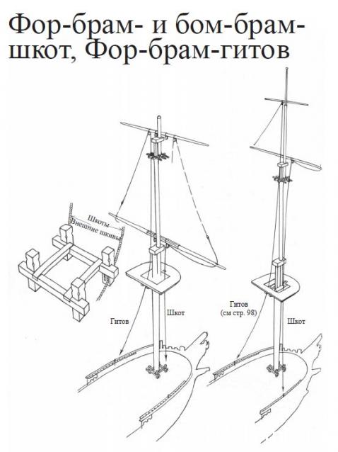 Собери Чёрную Жемчужину. Рангоут и такелаж.