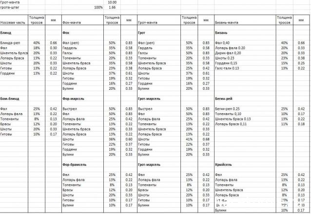 Собери Чёрную Жемчужину. Рангоут и такелаж.