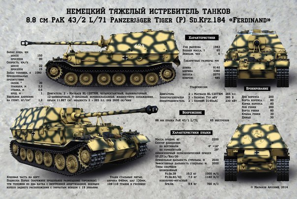 Танки Мира - График Выхода и обсуждение