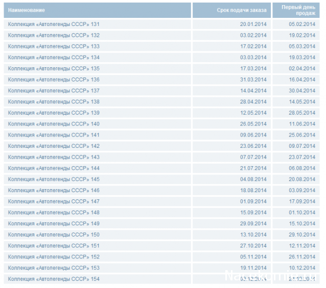 Автолегенды СССР - График выхода и обсуждение