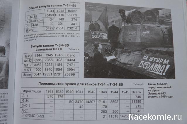 Танк Т-34 - График выхода и обсуждение