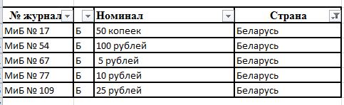 Монеты и Банкноты 2012 - График выхода и обсуждение