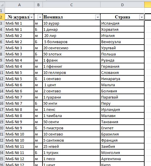 Монеты и Банкноты 2012 - График выхода и обсуждение