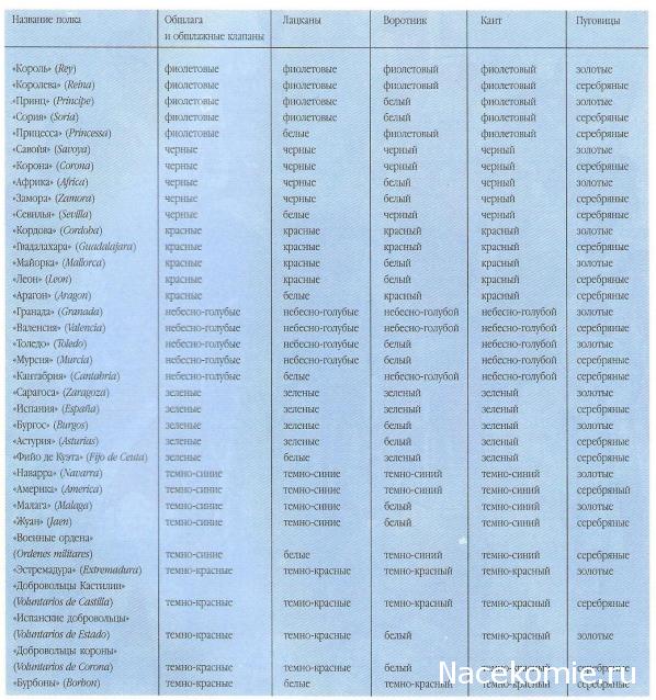 Полезная информация об униформе воинов различных стран и эпох.