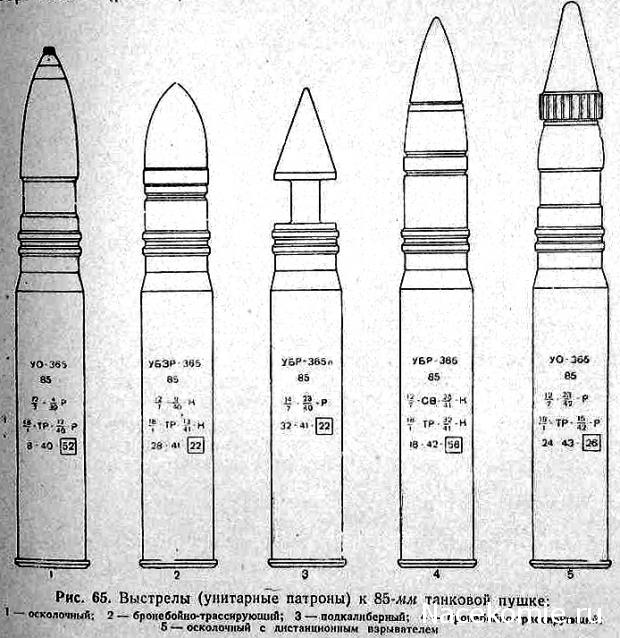 Танк Т-34 - График выхода и обсуждение
