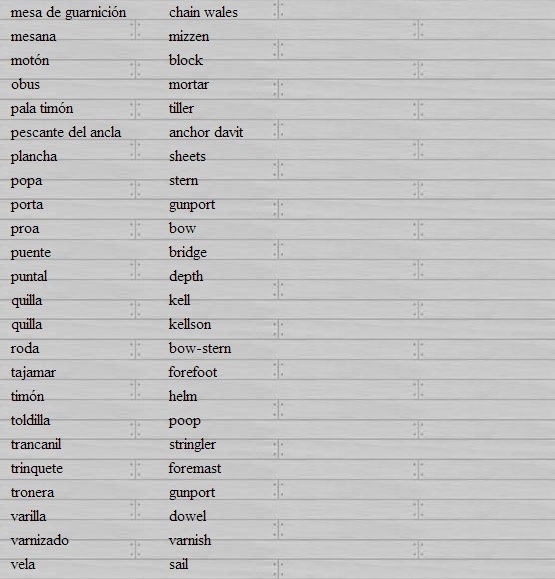 Словарь морских терминов