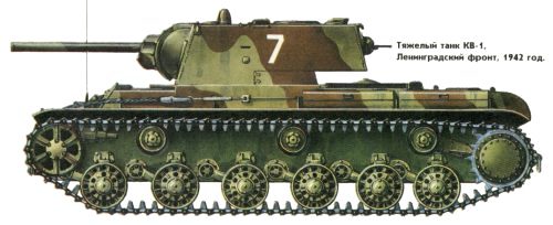 Русские Танки - График Выхода и обсуждение