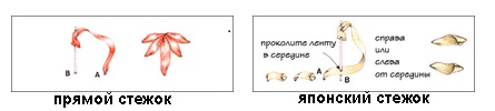 Болталка рукодельниц