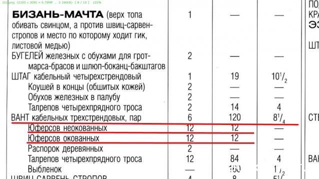 Двенадцать Апостолов - Рангоут, такелаж, паруса