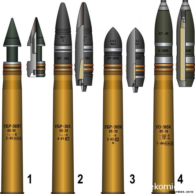 Танк Т-34 - Боекомплект