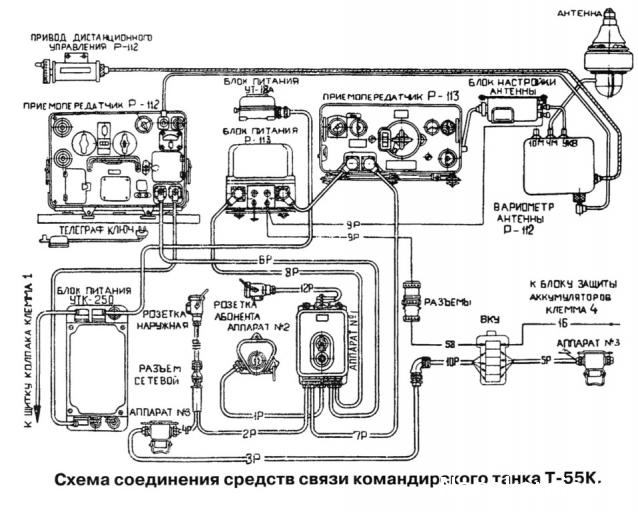 Танк Т-34 - Электрика и проводка