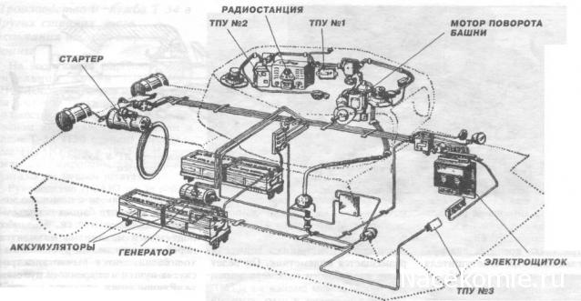 Танк Т-34 - Электрика и проводка