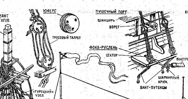 Собери Чёрную Жемчужину. Рангоут и такелаж.