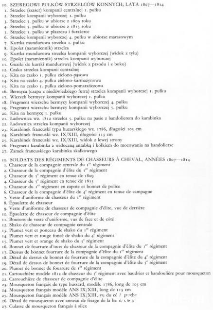 Униформология: польские войска в армии Наполеона и войско Великого Герцогства Варшавского