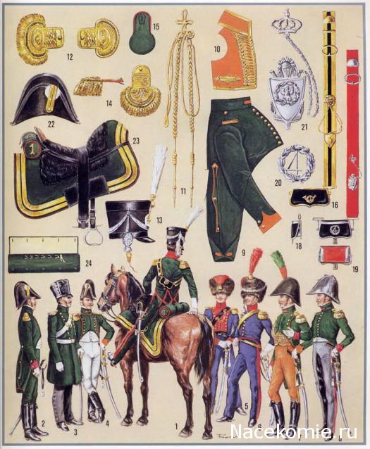 Униформология: польские войска в армии Наполеона и войско Великого Герцогства Варшавского