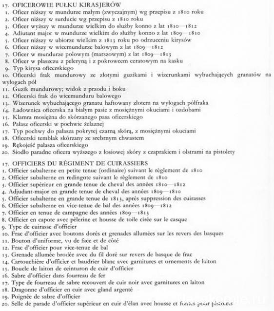 Униформология: польские войска в армии Наполеона и войско Великого Герцогства Варшавского