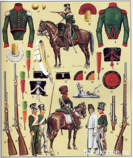 Униформология: польские войска в армии Наполеона и войско Великого Герцогства Варшавского