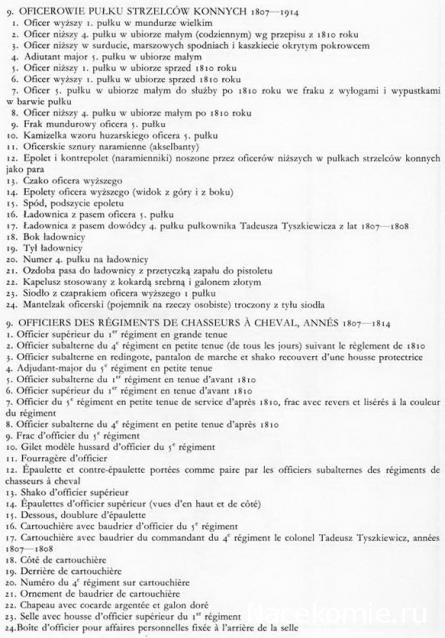 Униформология: польские войска в армии Наполеона и войско Великого Герцогства Варшавского