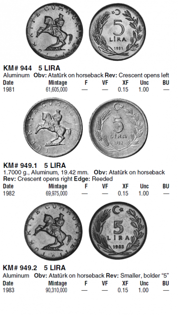 Монеты и банкноты №111 100 динаров (Босния и Герцеговина), 5 лир (Турция)