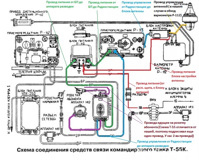 Танк Т-34 - Электрика и проводка