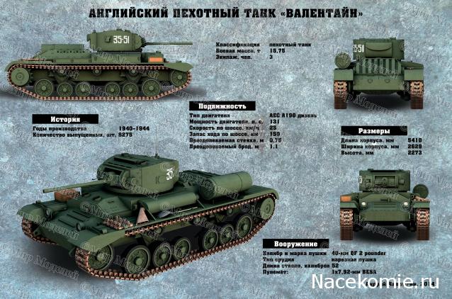 Танки Мира - График Выхода и обсуждение