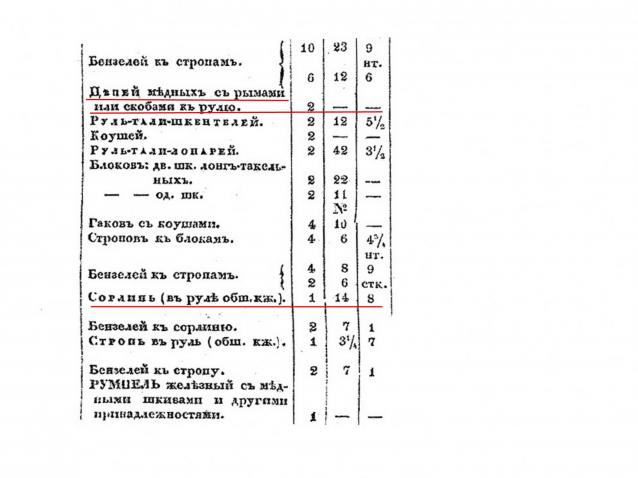 Корабль 12 Апостолов - фотоотчет konstantinfom