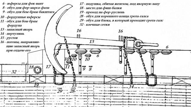 Корабль 12 Апостолов - фотоотчет konstantinfom