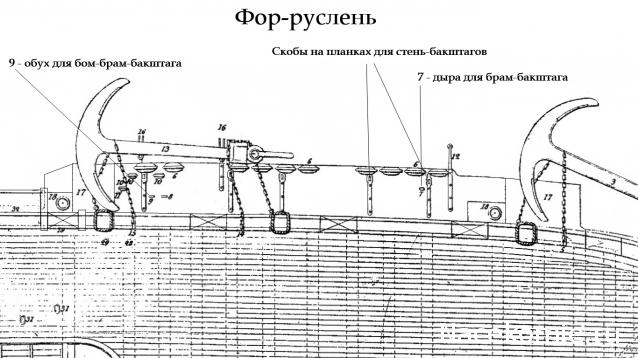Корабль 12 Апостолов - фотоотчет konstantinfom