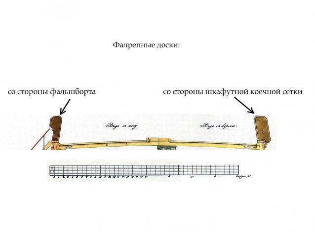 Двенадцать Апостолов - Сборка корпуса