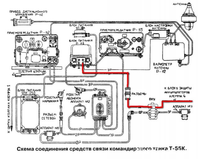 Танк Т-34 - Электрика и проводка