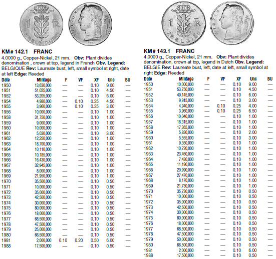 Монеты и банкноты №34  25 сентимо (Венесуэла), 1 франк (Бельгия)