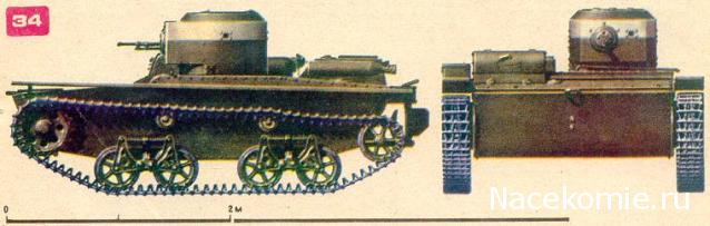Русские Танки - График Выхода и обсуждение