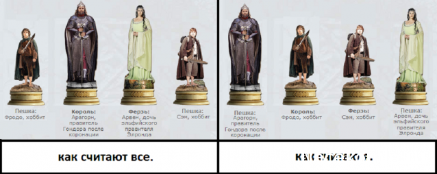 Властелин Колец Шахматы - График выхода и обсуждение