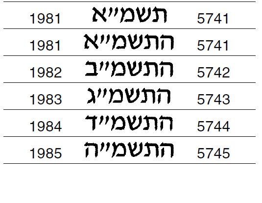 Монеты и банкноты №113 1 пиастр (Египет), 1 шекель (Израиль)