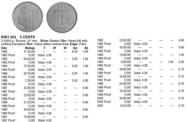 Монеты и банкноты №116 0,1 риеля (Камбоджа), 5 центов (Нидерланды)
