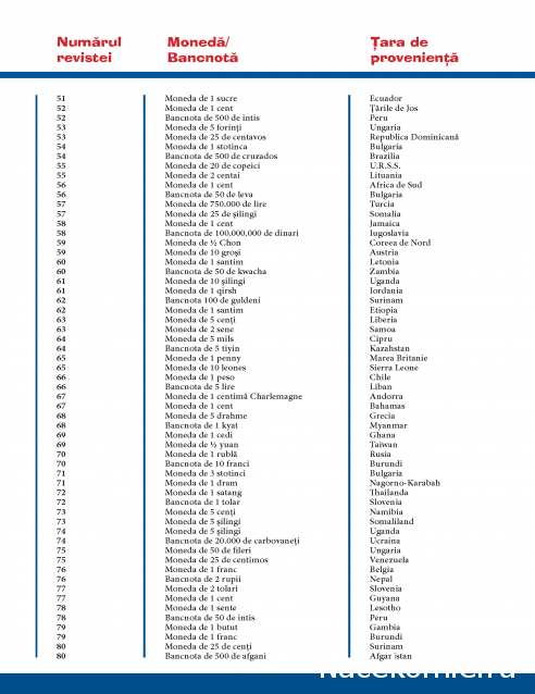 Монеты и Банкноты 2012 - График выхода и обсуждение
