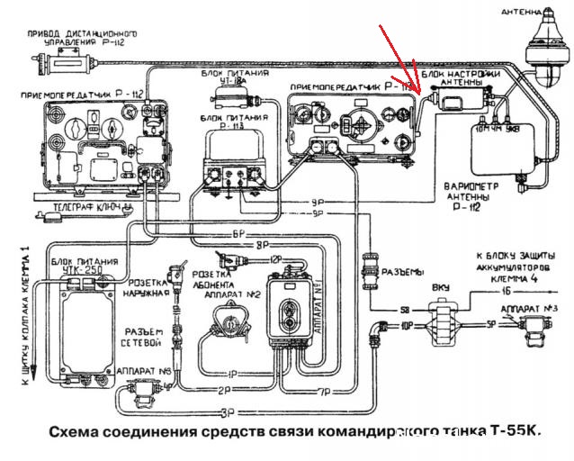 Танк Т-34 - Электрика и проводка