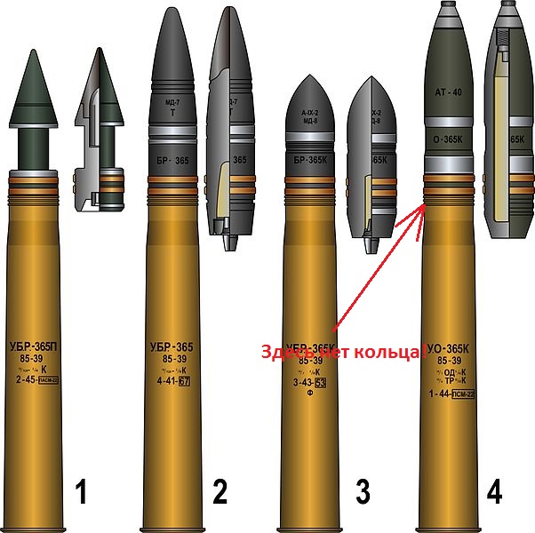Танк Т-34 - Боекомплект