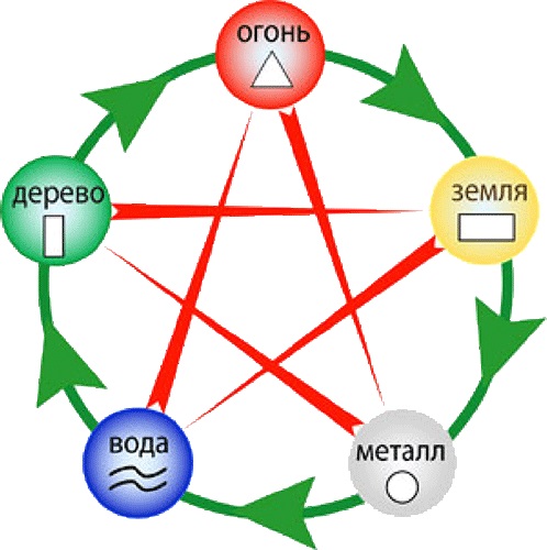 Ритуалы и традиции. Мифы и предрассудки