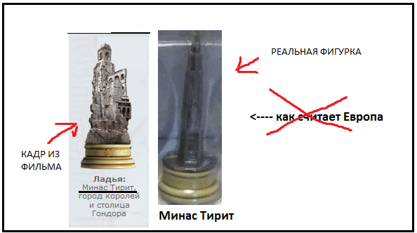 Властелин Колец Шахматы - График выхода и обсуждение