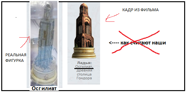 Властелин Колец Шахматы - График выхода и обсуждение