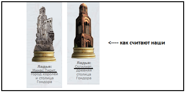 Властелин Колец Шахматы - График выхода и обсуждение