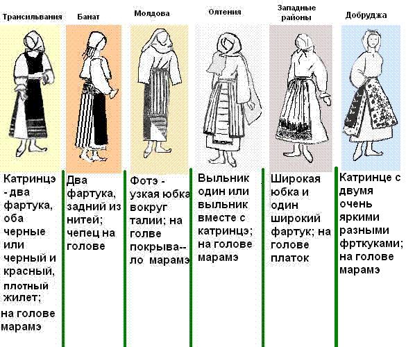 Куклы в Костюмах Народов Мира №10 - Румыния