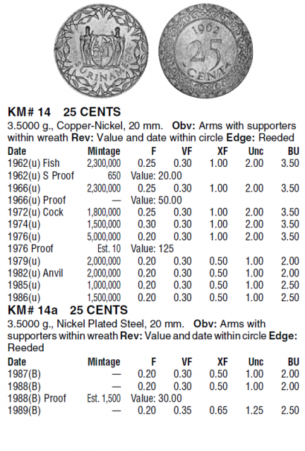 Bani de pe mapamond №80 25 de centi (Surinam), 500 de afgani (Afganistan)