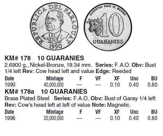 Монеты и банкноты №119 5 шиллингов (Уганда), 10 гварани (Парагвай)