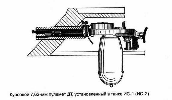 Танк Т-34 - Электрика и проводка