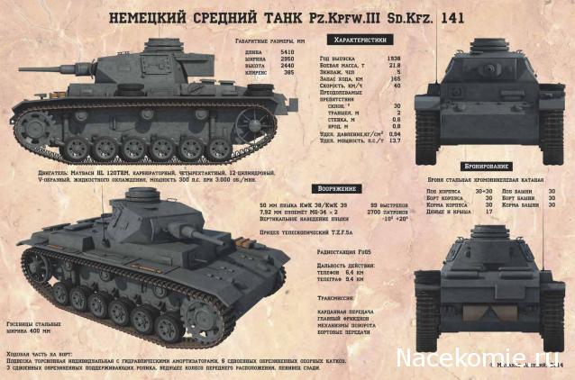 Танки Мира №36 PzKpfw III