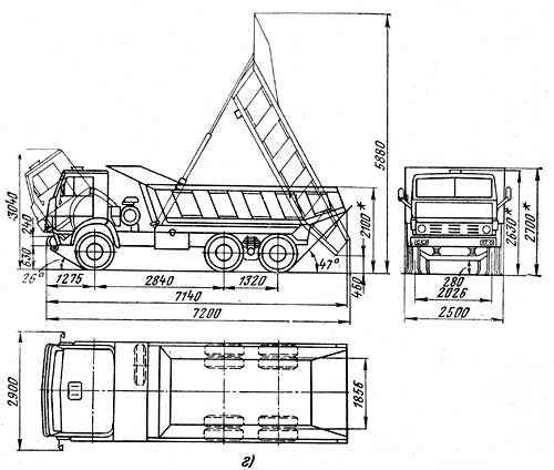 Автомобиль на службе - График выхода и обсуждение